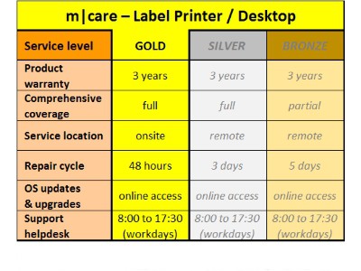 m|care - Maintenance Contract Gold Label Pritner Desktop | ☎ 044 800 16 30 | mobit