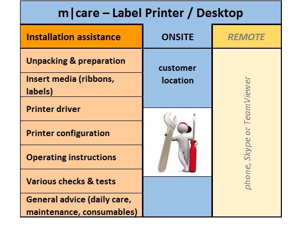 m|care - Installation On-site for Label Pritner / Desktop | ☎ 044 800 16 30 | mobit