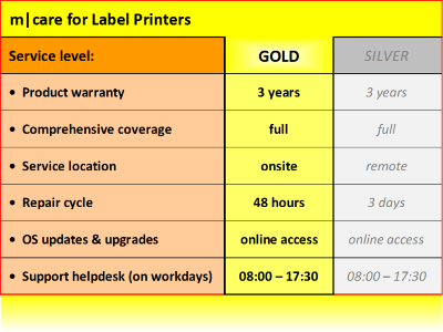 m|care - Service Contract GOLD for Label Printers │☎ 044 800 16 30 ▶ info@mobit.ch