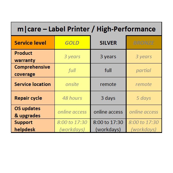 m|care - Maintenance Contract Silver Label Pritner High-Performance | ☎ 044 800 16 30 | mobit