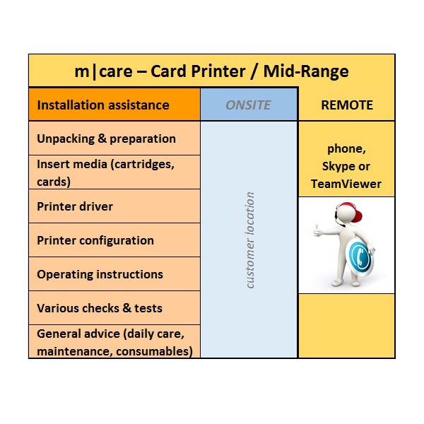 m|care - Installation Remote for Card Pritner / Mid-Range | ☎ 044 800 16 30 | mobit