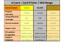 m|care SILVER - 3 Jahre Service Paket für Kartendrucker / Mid-Range