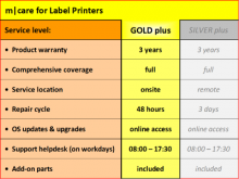 m|care GOLD plus - 3 Jahre Service-Vertrag für Etikettendrucker / High Perf.