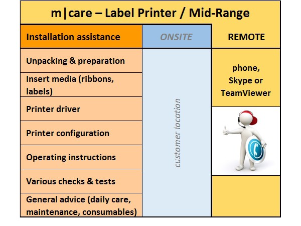 m|care - Installation Remote for Label Pritner / Mid-Range | ☎ 044 800 16 30 | mobit