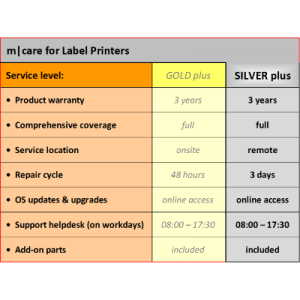 m|care - Service Contract SILVER Plus for Label Printers │☎ 044 800 16 30 ▶ info@mobit.ch