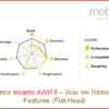 Wachs-Farbband inkanto AWR8, 65 mm x 74 m - Image 2