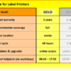 m|care - Service Contract GOLD for Label Printers