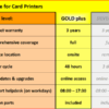 m|care - Service Contract GOLD Plus for Card Printers