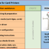 m|care - Installation Assistance REMOTE for Card Printers
