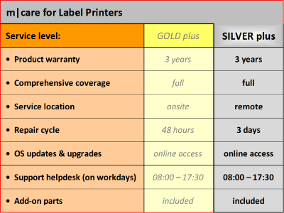 m|care - Service Contract SILVER Plus for Label Printers