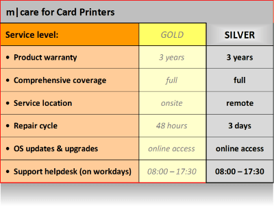 m|care - Service Contract SILVER for Card Printers