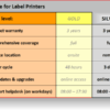 m|care - Service Contract SILVER for Label Printers