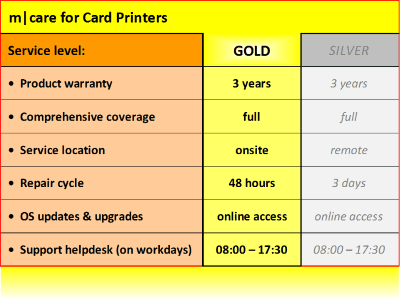 m|care GOLD - 3 Jahre Service-Vertrag für Kartendrucker / Mid-Range