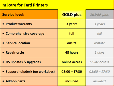 m|care GOLD plus - 3 Jahre Service-Vertrag für Kartendrucker / Mid-Range