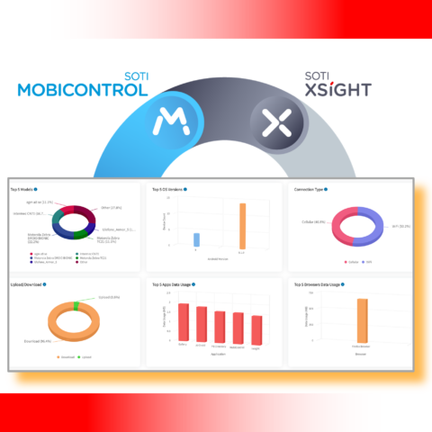 Darstellung von Indikatoren (KPI) aus SOTI XSight, einer Software-Lösung für die Analyse, Diagnose und Unterstützung von mobilen Endgeräten