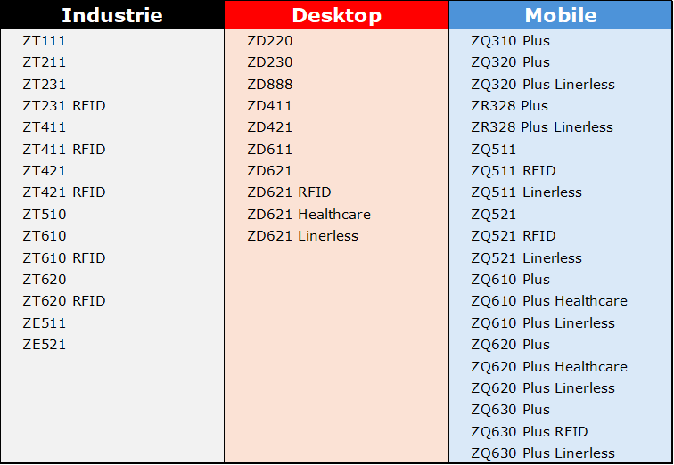 Liste mit Zebra Etiketten-, RFID- und Linerless-Druckern, die über WLAN- und/oder Bluetooth-Funktionalitäten verfügen und von den EU-RED Richtlinien betroffen sind